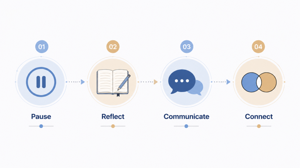 The Ex Factor 2.0 review no-contact process steps