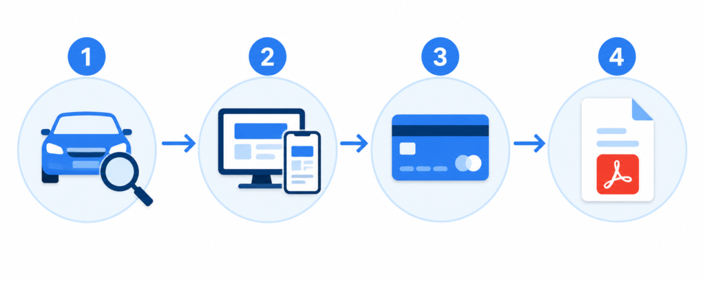 How VIN Checkup works step by step