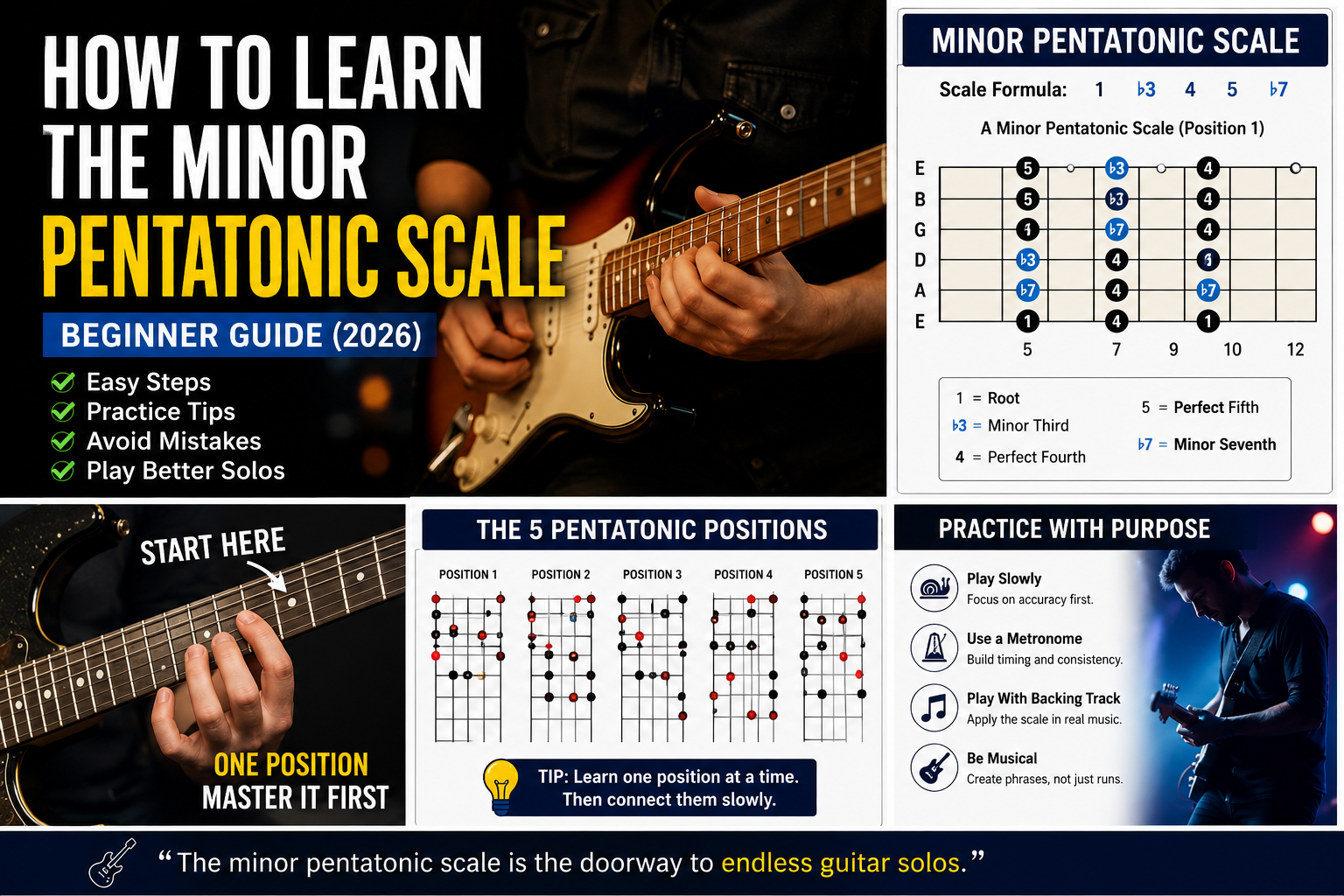 How to Learn the Minor Pentatonic Scale on Guitar for Beginners